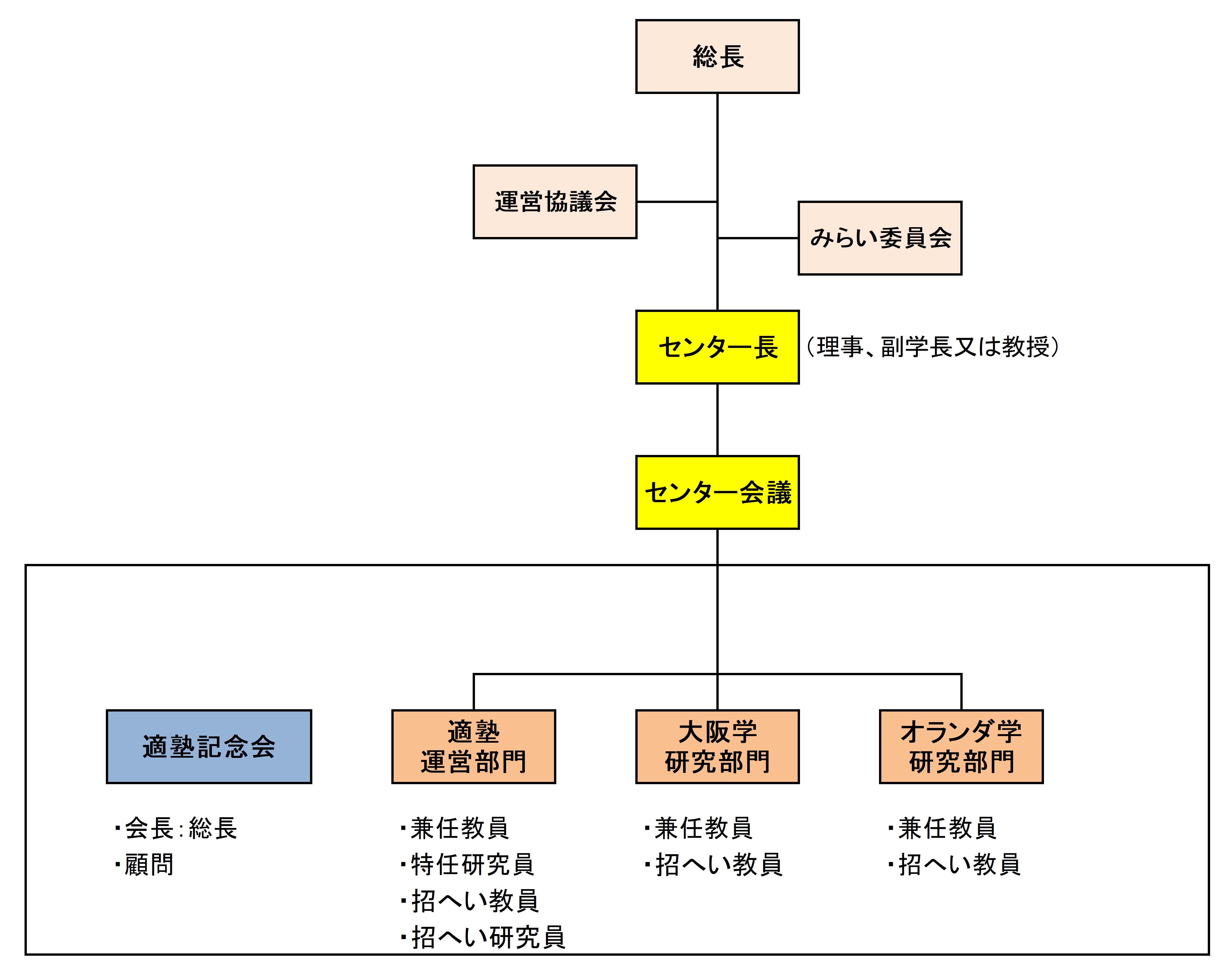 R5センター組織図.jpg
